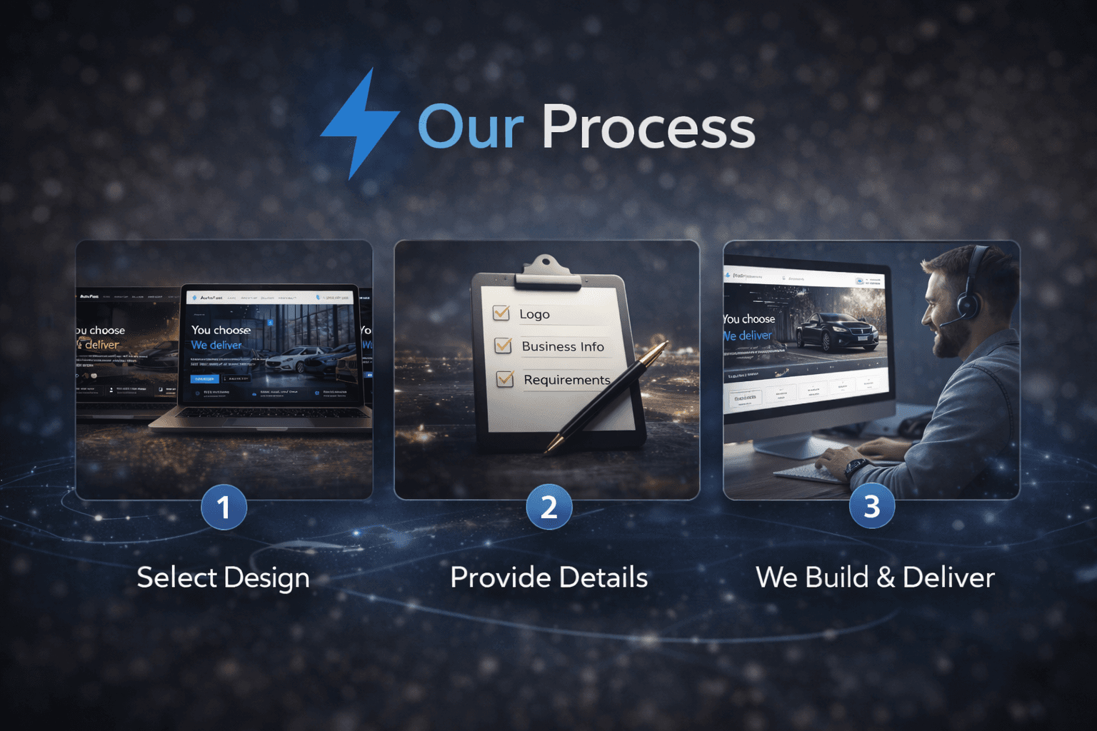 AutoFast delivery process